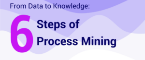 Read more about the article How to Process Mining – Infographic