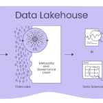 Data Lakehouse – When does it make sense for companies?