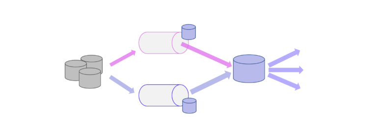 Should your Data Platform rely on Lambda or Kappa architecture?