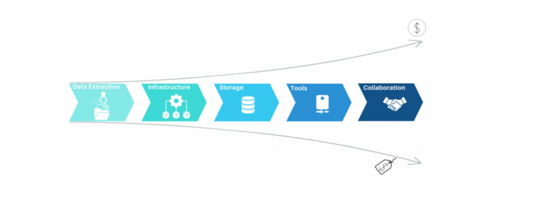 We reduce your costs for Process Mining