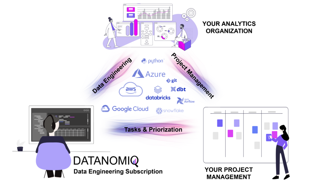 DATANOMIQ Data Engineering Subscription