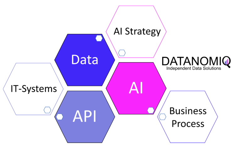 Reduce organizational costs now with AI!